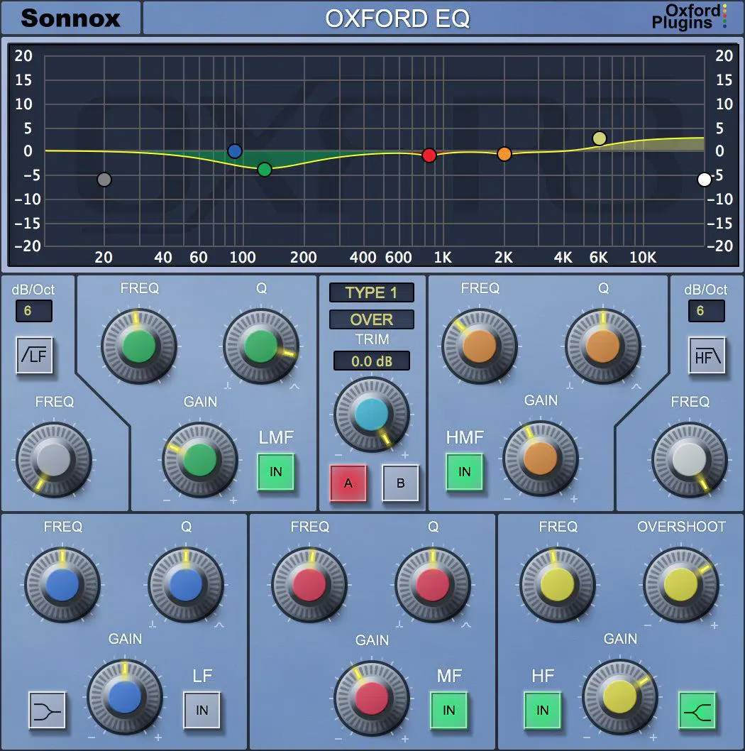 Sonnox Essential Bundle Native - Image 3