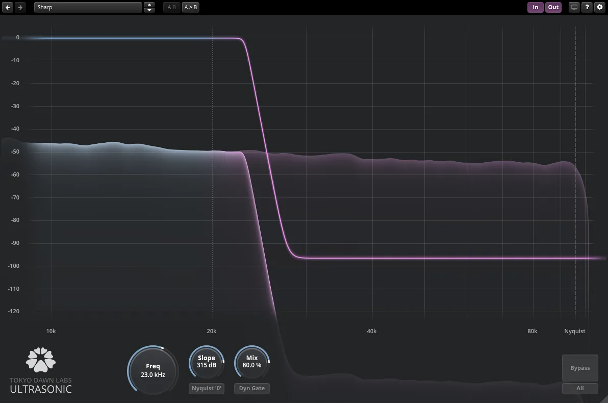 Tokyo Dawn Labs TDR Ultrasonic - Image 3